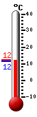 Currently: 11.7, Max: 12.1, Min: 11.6