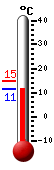 Currently: 11.8, Max: 14.9, Min: 11.6