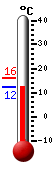 Currently: 12.4, Max: 16.1, Min: 12.3