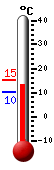 Currently: 13.0, Max: 15.1, Min: 10.3