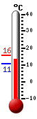 Currently: 13.2, Max: 15.5, Min: 10.7
