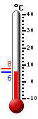 Currently: 5.8, Max: 7.7, Min: 5.7