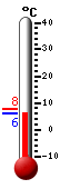 Currently: 6.0, Max: 7.7, Min: 6.0