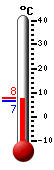 Currently: 6.8, Max: 7.7, Min: 6.6