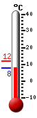 Currently: 7.9, Max: 11.9, Min: 7.9
